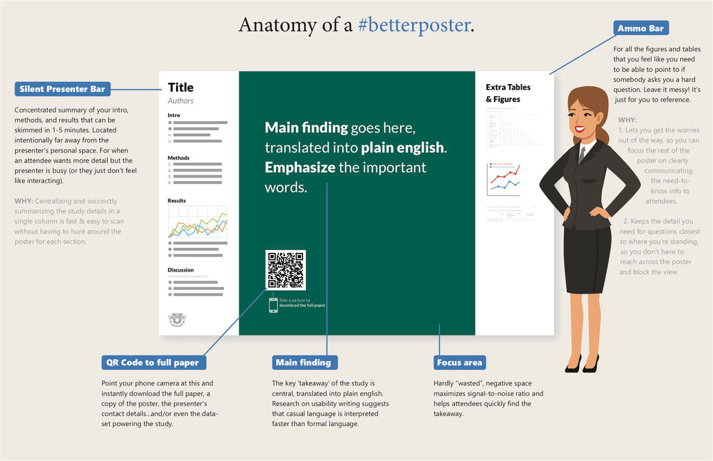  BetterPoster Templates For Cochrane Colloquium Attendees Cochrane