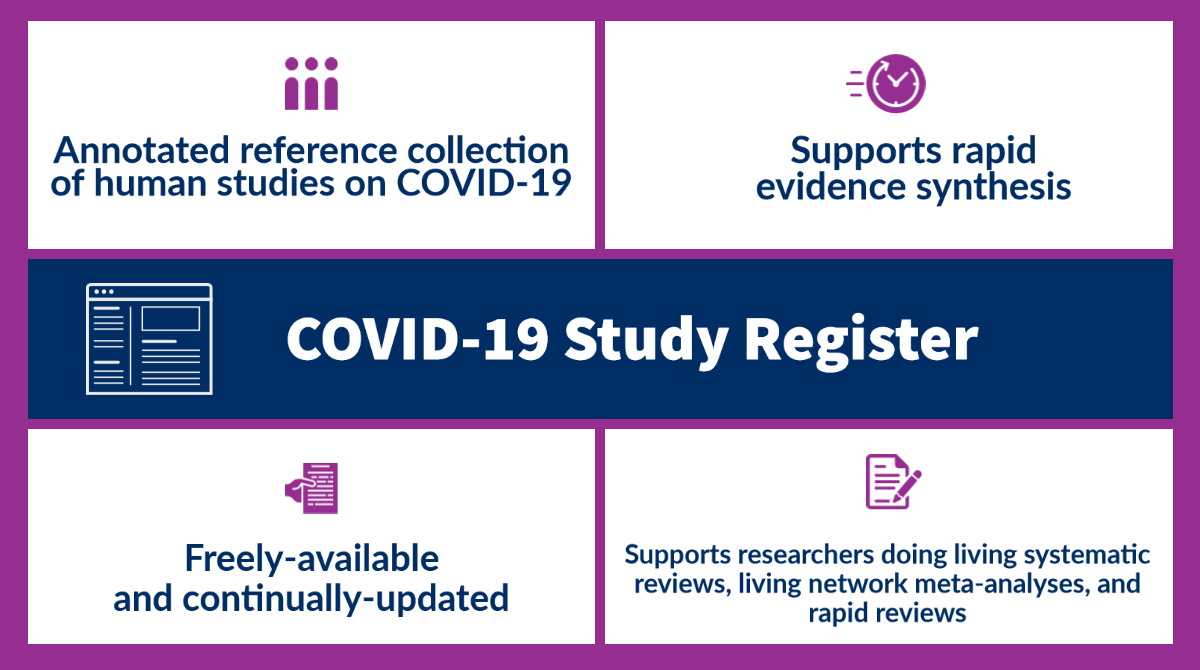 research study of covid 19